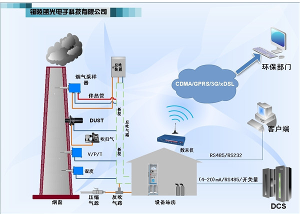 TLG-3110型煙氣排放連續(xù)監(jiān)測系統(tǒng)2.jpg